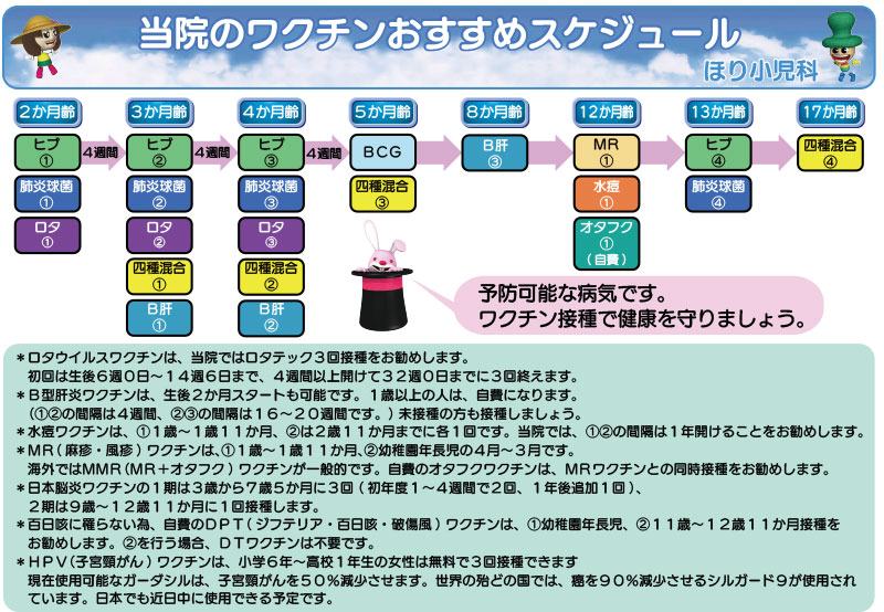 ワクチンスケジュール