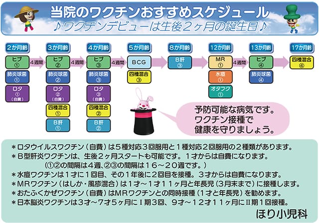 ワクチンスケジュール