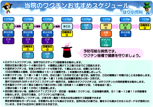 ワクチンスケジュール